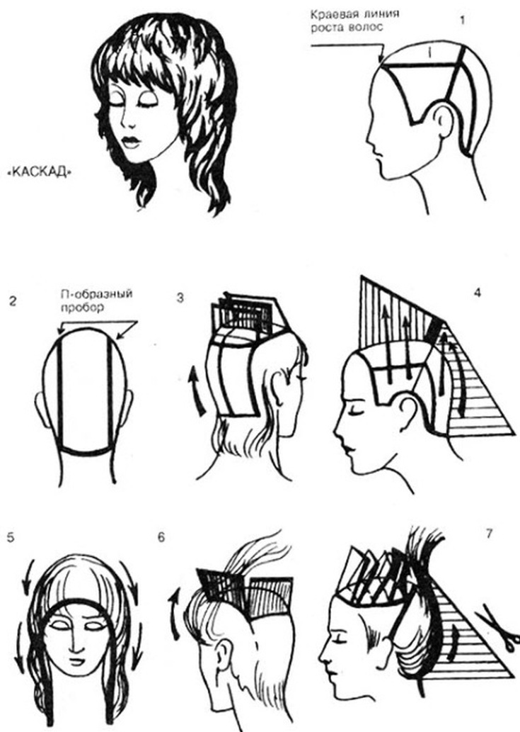 (+165 photos) Cascade de coupe de cheveux pour femmes avec une frange