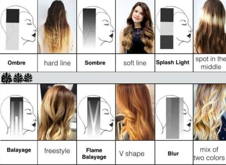 Balayage pour cheveux mi-noirs
