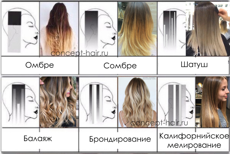 (+135 photo) Shatush, Balayazh, Ombre, Réservation