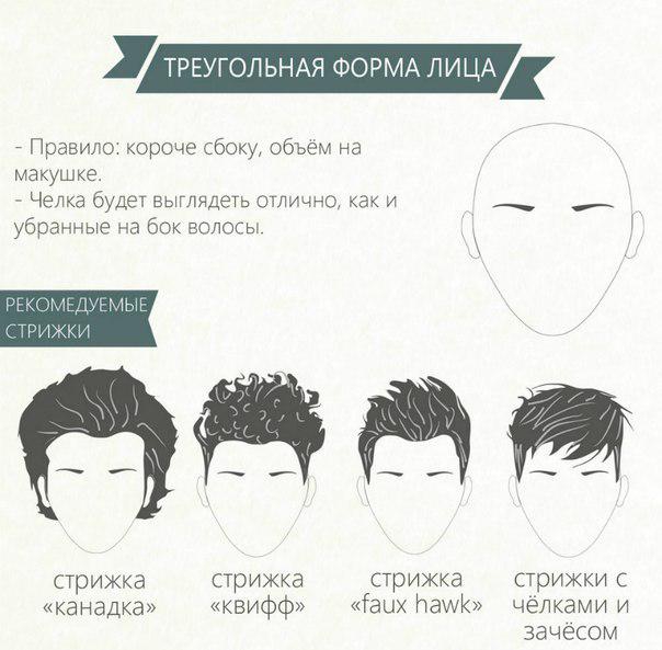 Coiffures pour hommes pour un visage triangulaire