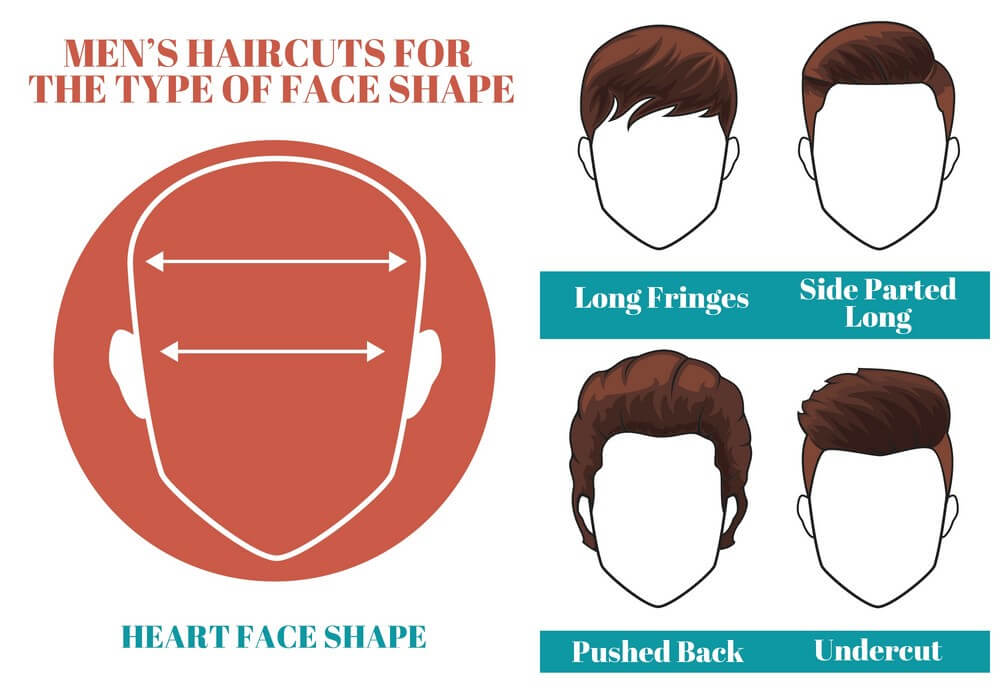 Coiffures de visage de coeur pour les hommes