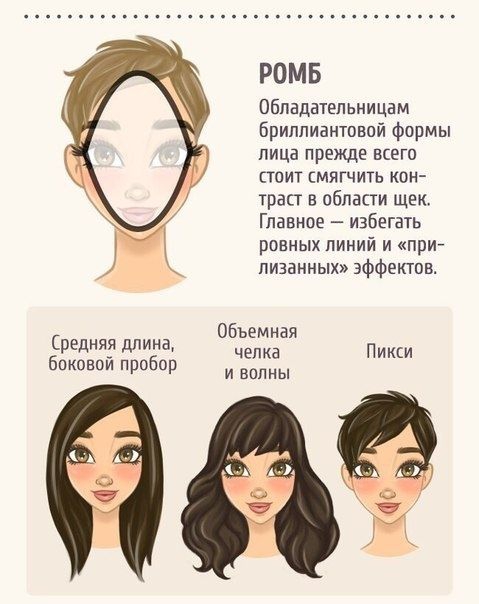 Coupes de cheveux pour femmes pour un visage en forme de losange