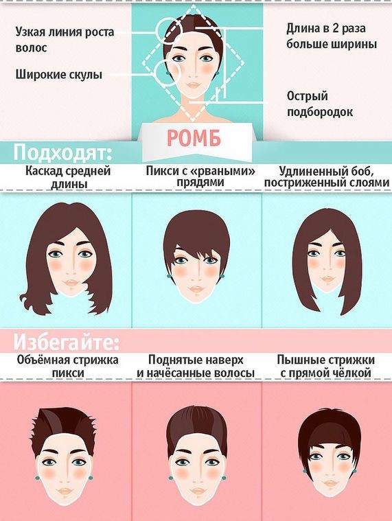 Coupes de cheveux pour femmes pour un visage en forme de losange