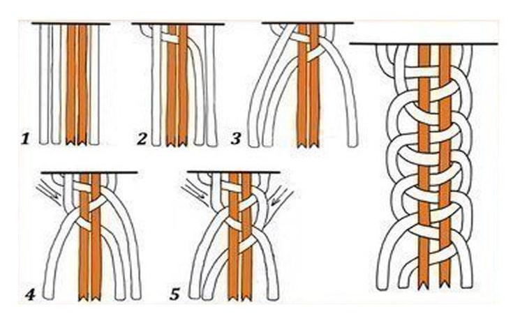 Tissage de tresses à partir de 5 brins (motifs de tissage pas à pas)