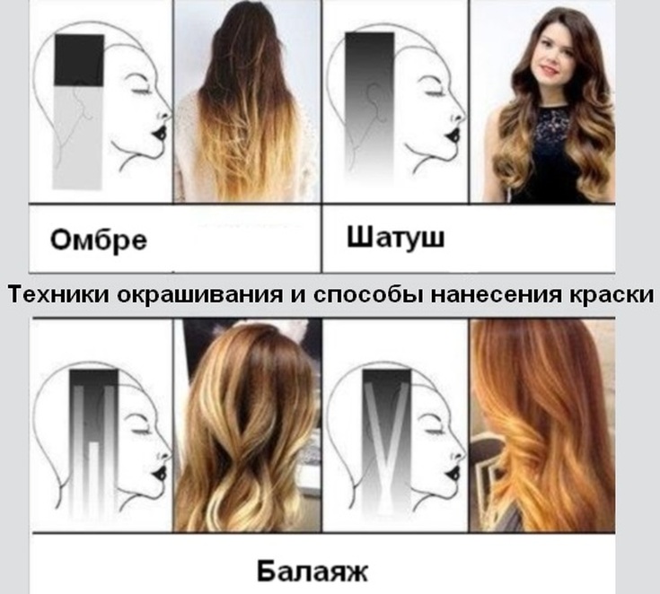 (+125 photos) Coupe de cheveux Shatush pour cheveux courts foncés