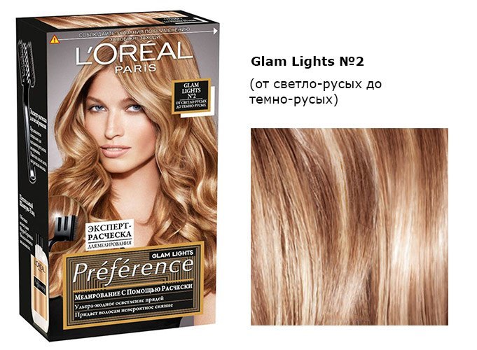 Palettes de couleurs Loreal avec des résultats de coloration