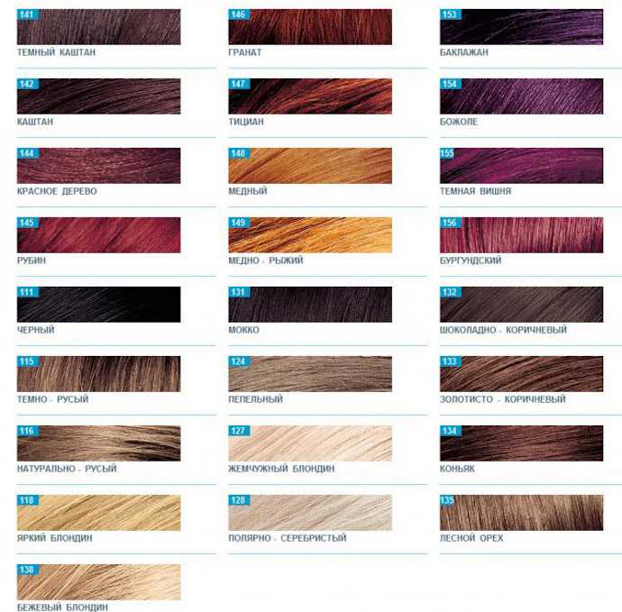 Palette de couleurs de cheveux Estelle