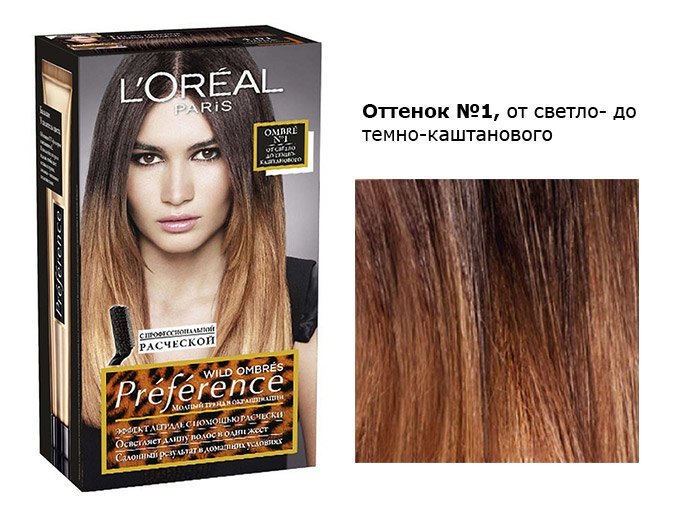 Palettes de couleurs Loreal avec des résultats de coloration