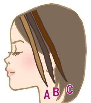 Tisser des tresses pour cheveux courts en 5 minutes