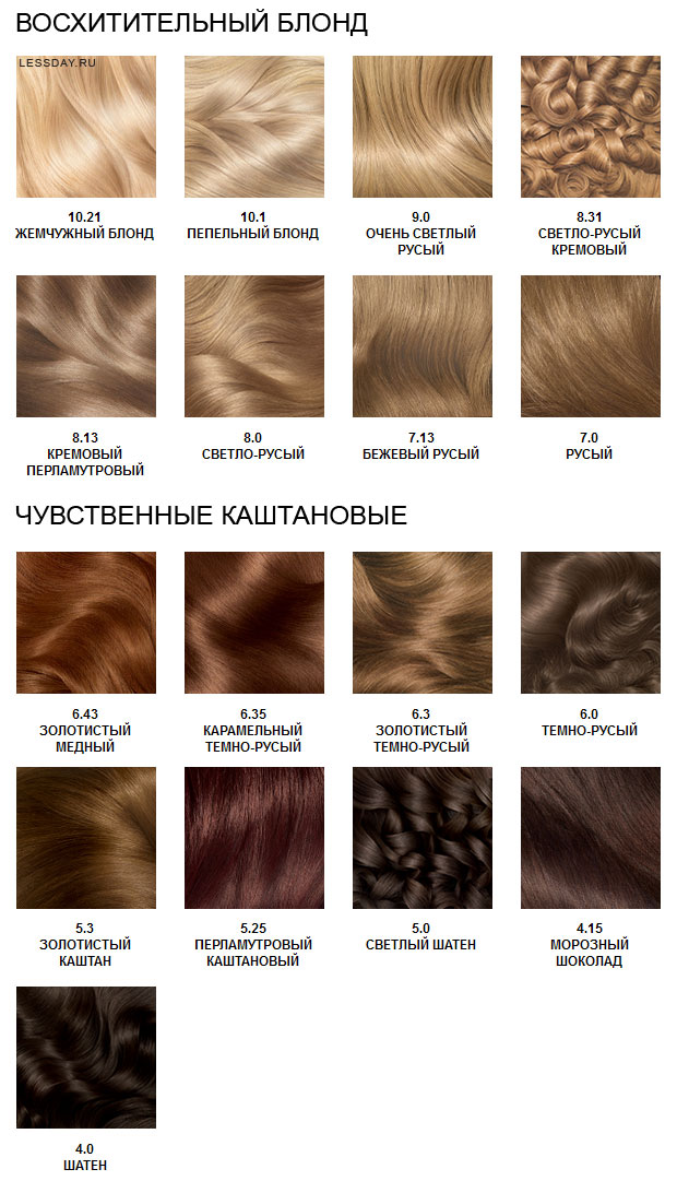 Palette de peinture Garnier par numéros avec exemples et photos