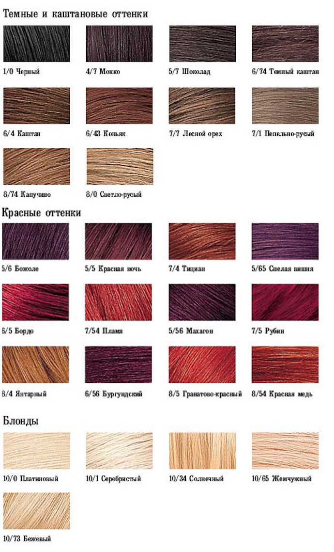 Palette de couleurs de cheveux Estelle