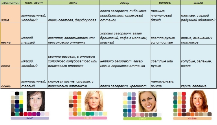 Nuances de blond à la mode : comment choisir sa couleur et ne pas se tromper