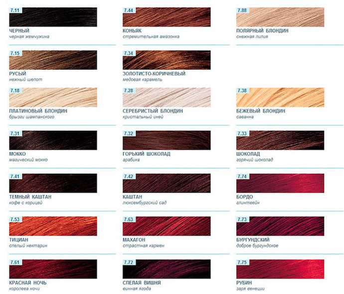 Palette de couleurs de cheveux Estelle