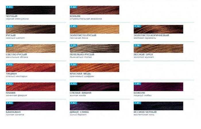 Palette de couleurs de cheveux Estelle