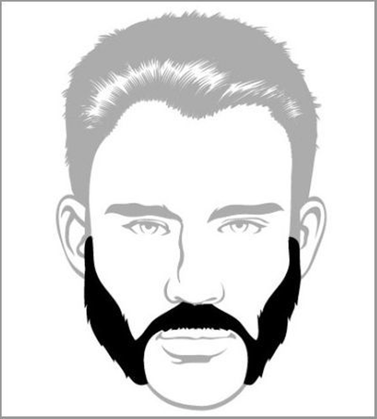 Types et formes de barbes populaires pour hommes avec exemples et noms