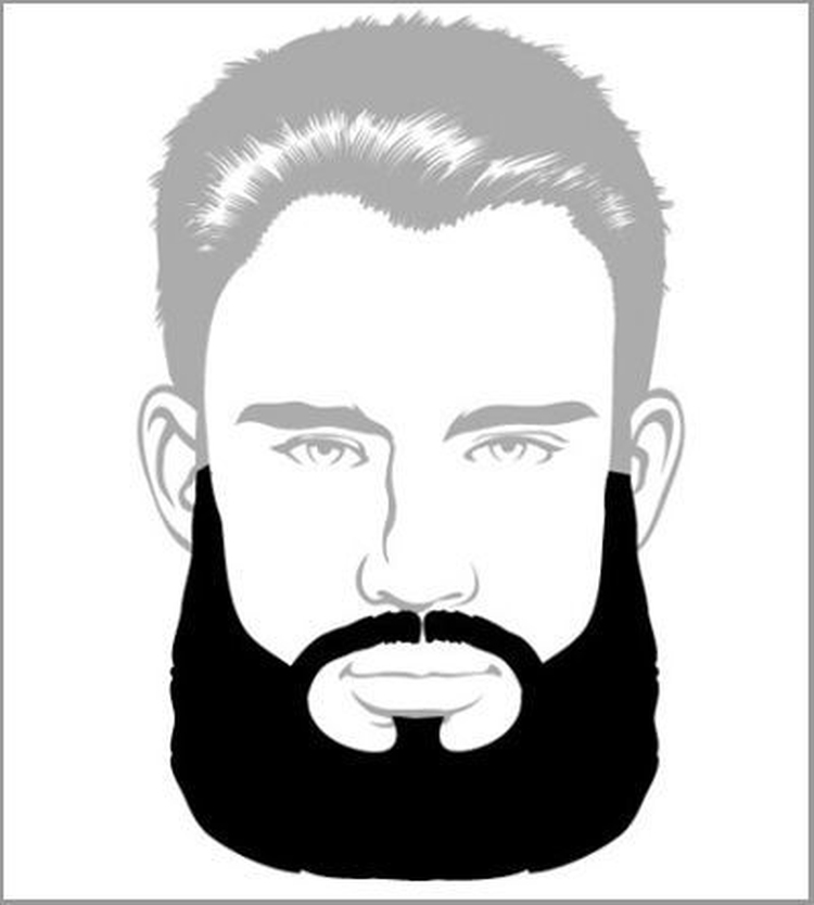 Types et formes de barbes populaires pour hommes avec exemples et noms