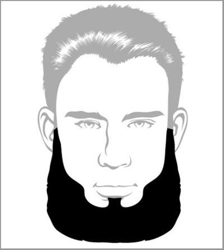 Types et formes de barbes populaires pour hommes avec exemples et noms