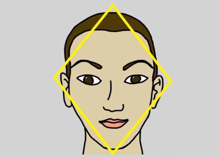 Types et formes de barbes populaires pour hommes avec exemples et noms