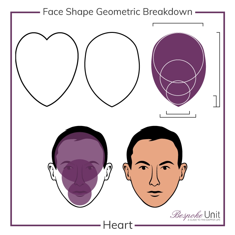 Types et formes de barbes populaires pour hommes avec exemples et noms