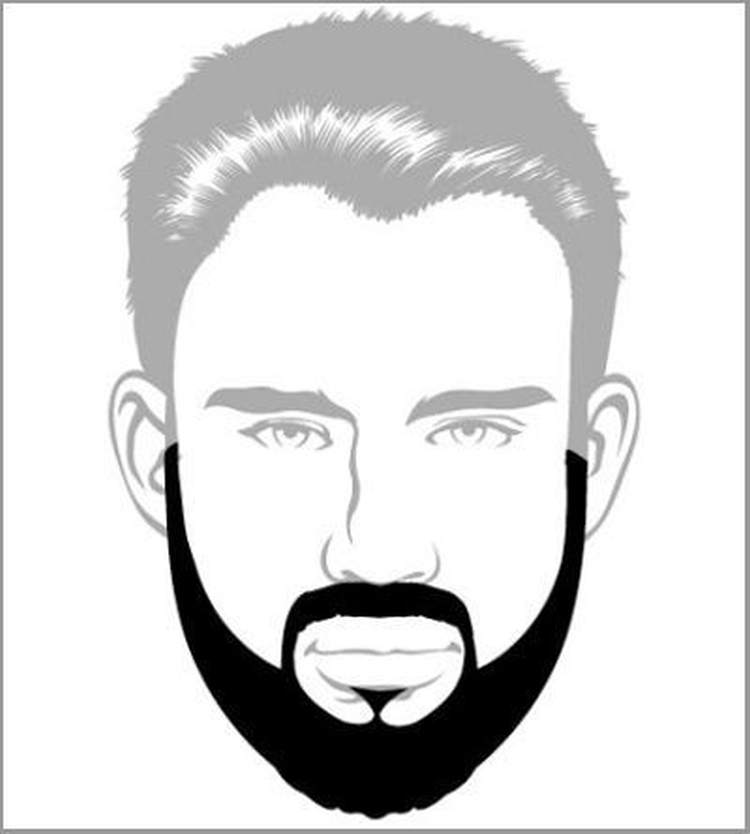 Types et formes de barbes populaires pour hommes avec exemples et noms