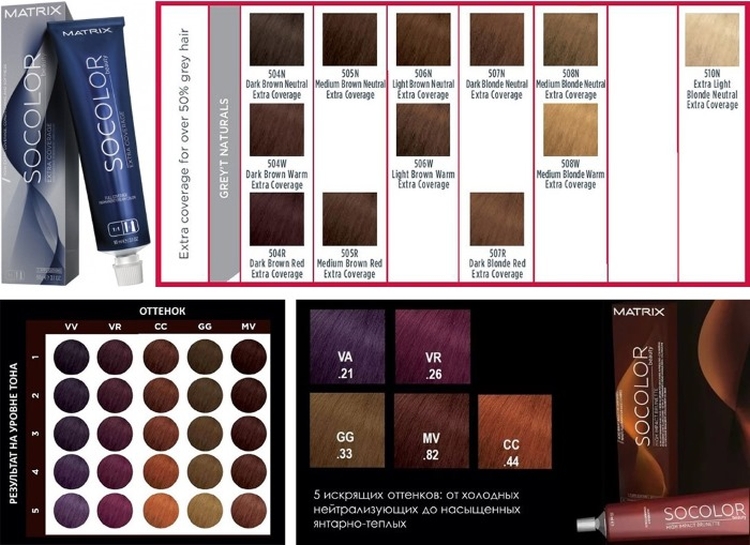 Palette de peinture matricielle