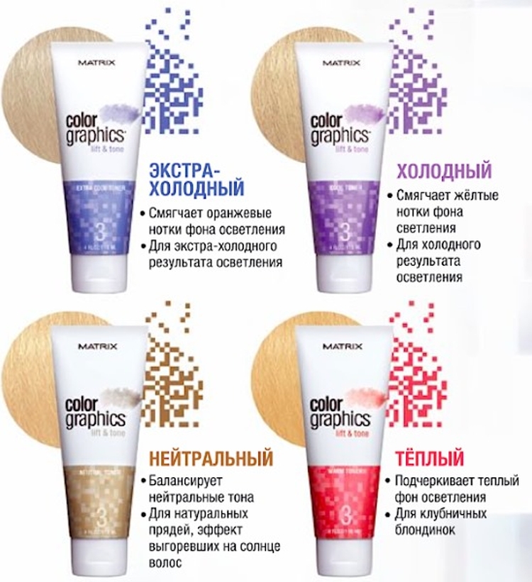 Palette de peinture matricielle
