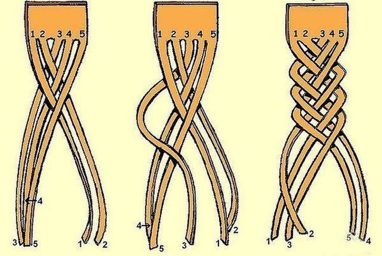 Tresse inversée comment tisser des instructions étape par étape