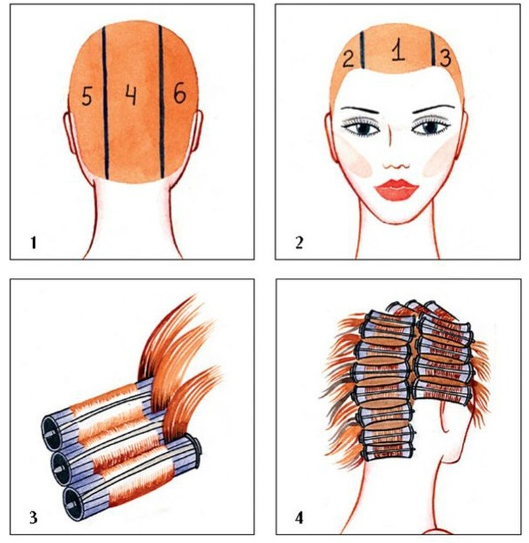 Permanente pour cheveux longs