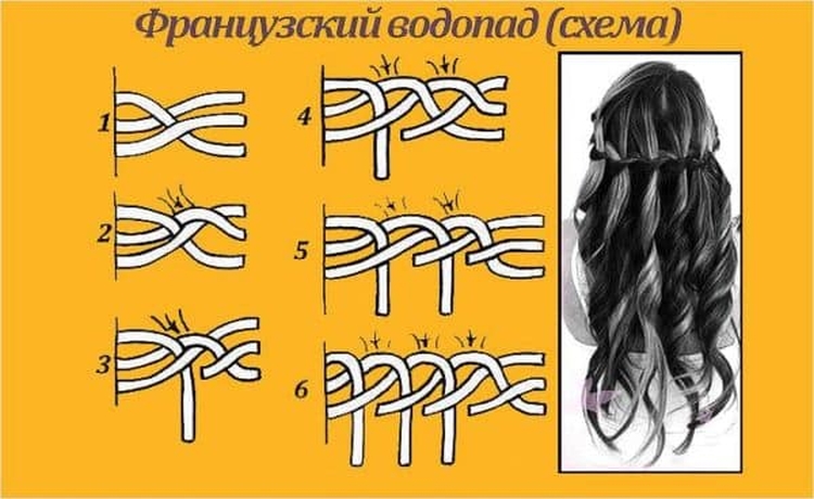Tresses françaises pour filles avec photos étape par étape