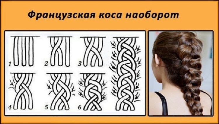 Tresses françaises pour filles avec photos étape par étape