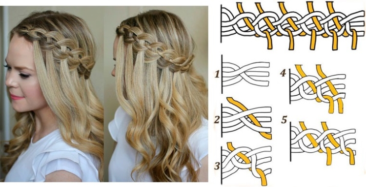 Tresses françaises pour filles avec photos étape par étape