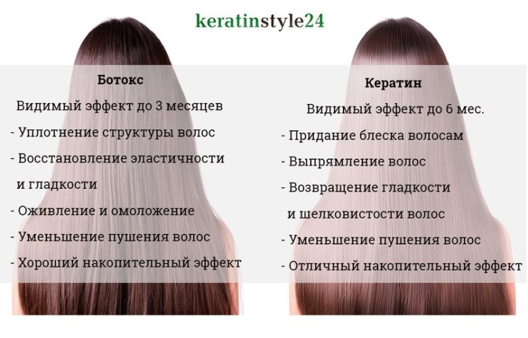 Botox et kératine pour les cheveux, quelle est la différence