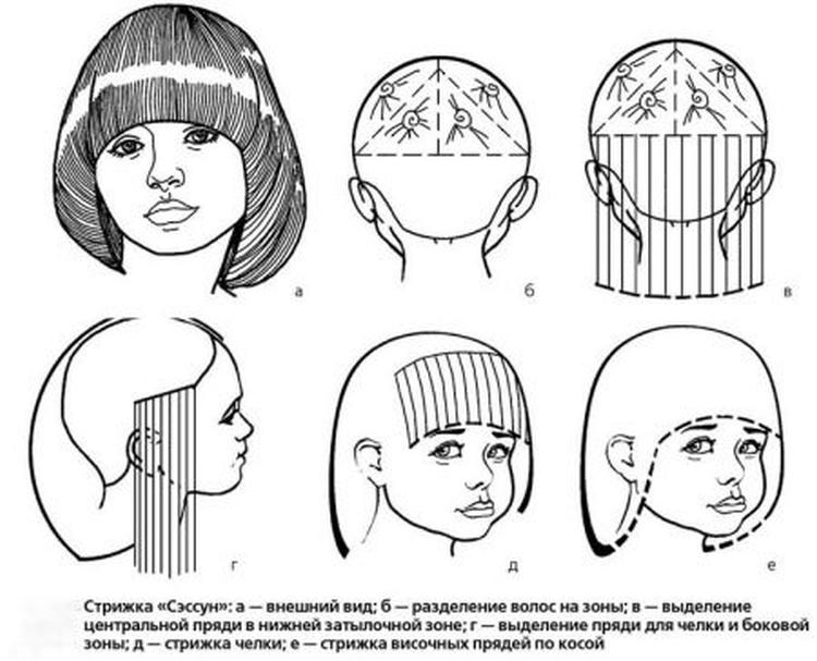 Coupes de cheveux qui ne nécessitent pas de coiffage