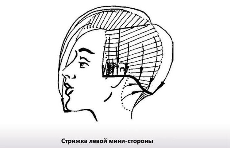 Coupes de cheveux asymétriques pour cheveux longs