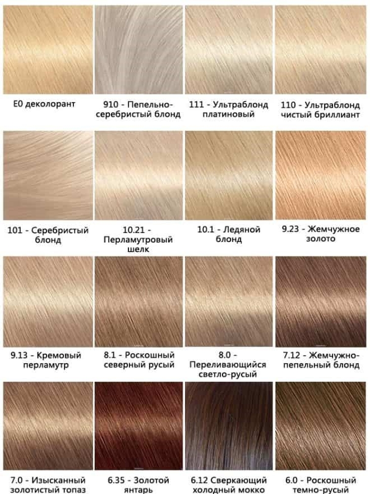 Coiffures de mariage pour cheveux mi-longs avec un voile avec une frange