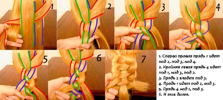Tresse 4 brins