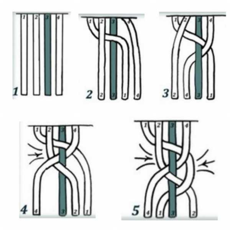 Tresse 4 brins