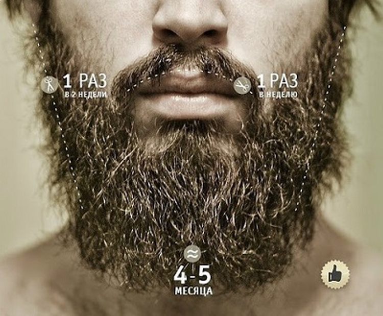 Coupe de cheveux barbe à la maison