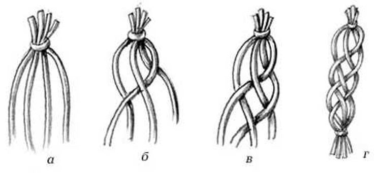 Tresse 4 brins
