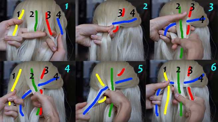 Tresse 4 brins