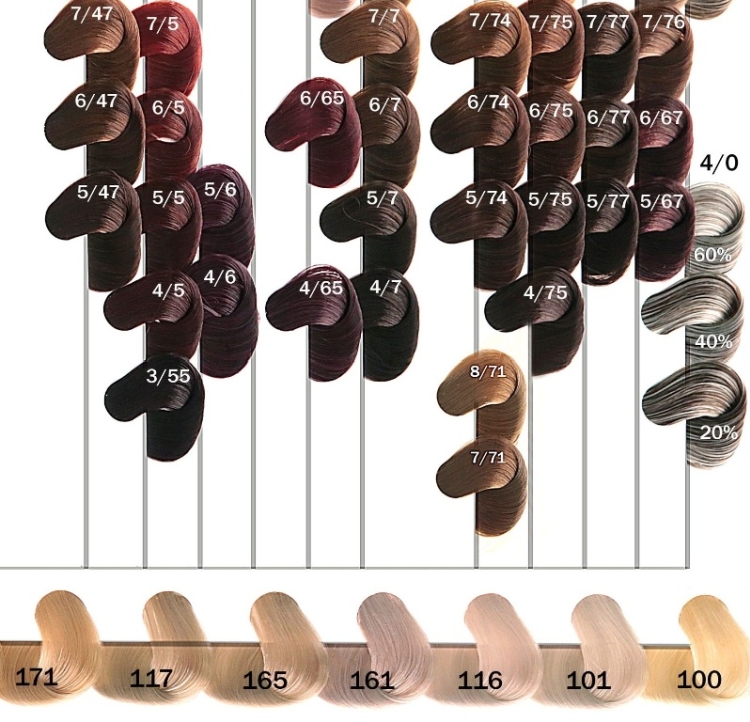 Palette de luxe Estelle