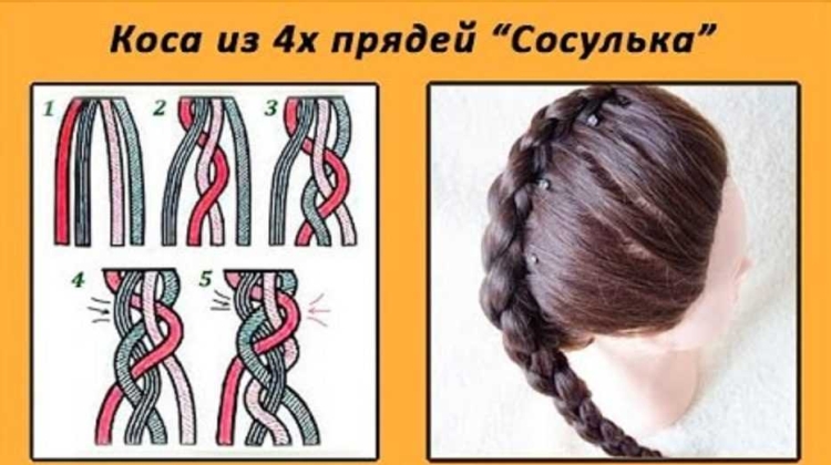 Tresse 4 brins