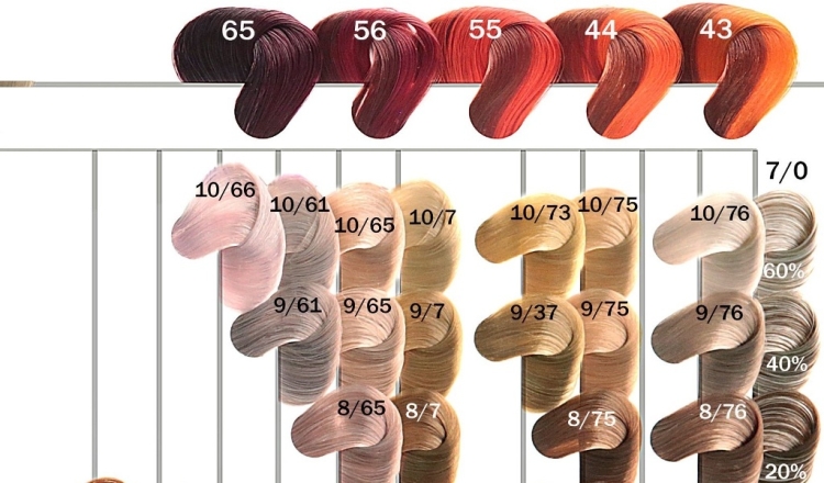 Palette de luxe Estelle