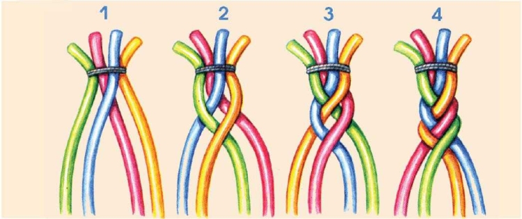 Tresse 4 brins