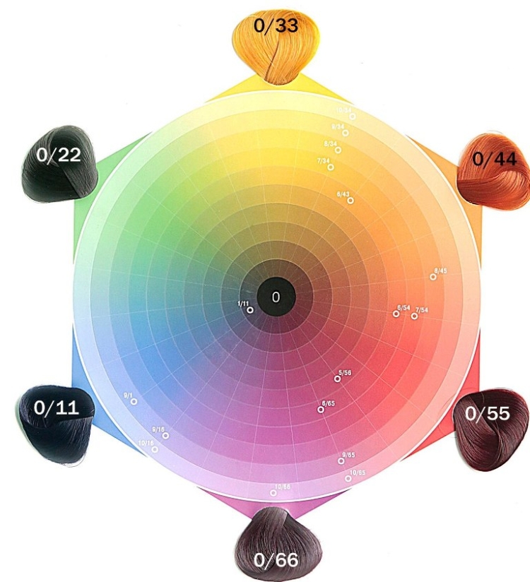 Palette de luxe Estelle