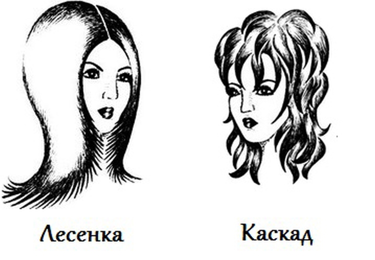 Échelle de coupe de cheveux pour cheveux longs