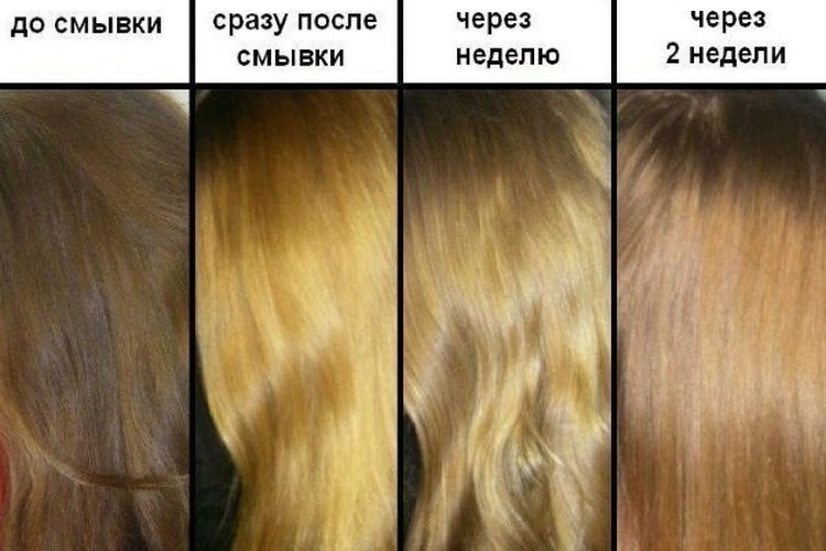 Décapitation de cheveux qu'est-ce que c'est