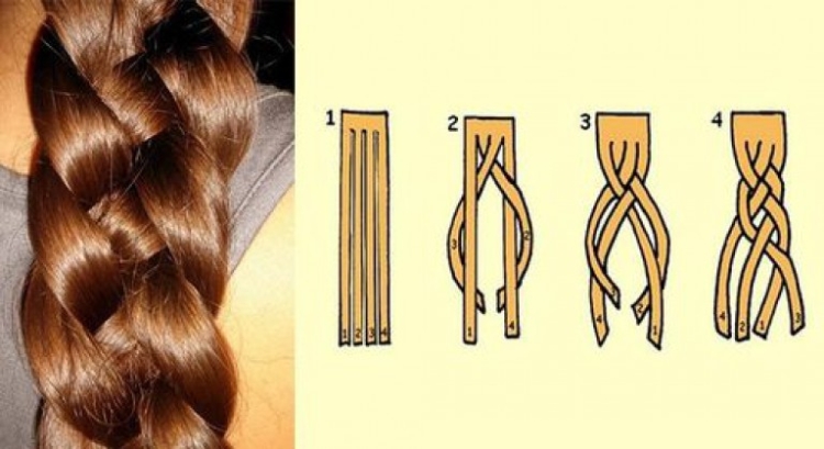 Tresse 4 brins