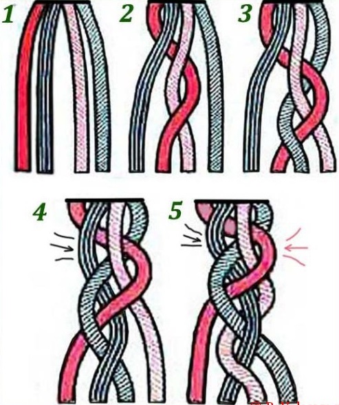 Tresse 4 brins