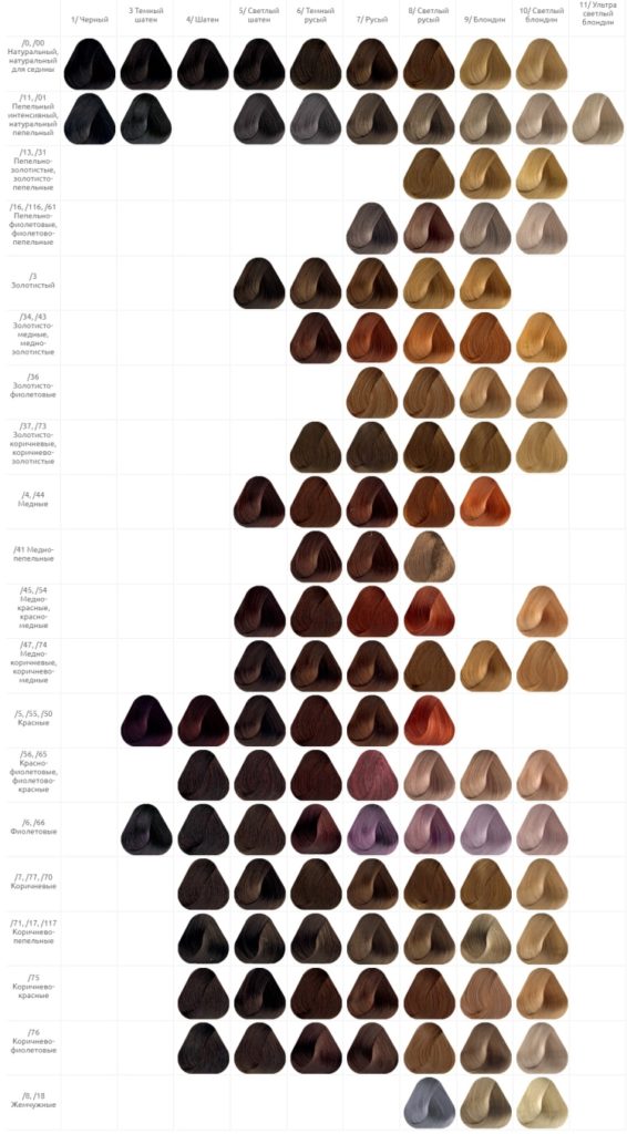 Palette de luxe Estelle